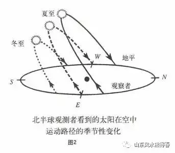 子午流注纳甲法研究_纳甲六爻占卜每日一占_梅花易数和纳甲占法