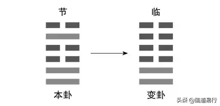 眼皮跳测吉凶六爻占卜周易卧龙网_六爻占卜_占卜六爻怎么读