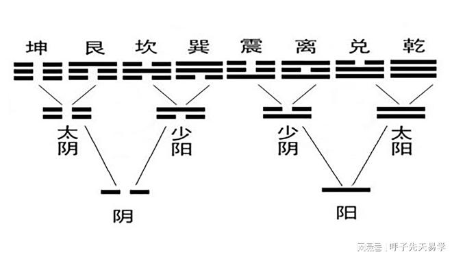 周易六爻占卜每日一占_周易六爻占卜001001_周易天地六爻典籍