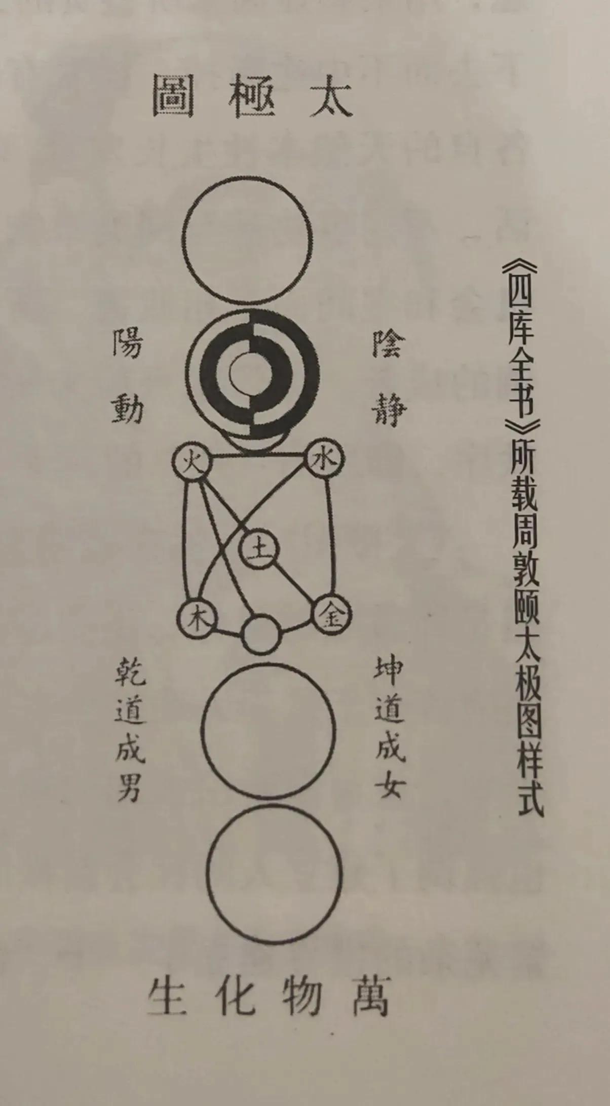 灵机妙算-周易八字命理星座占卜紫微风水_周易分哲学和命理吗_周易玄全真命理