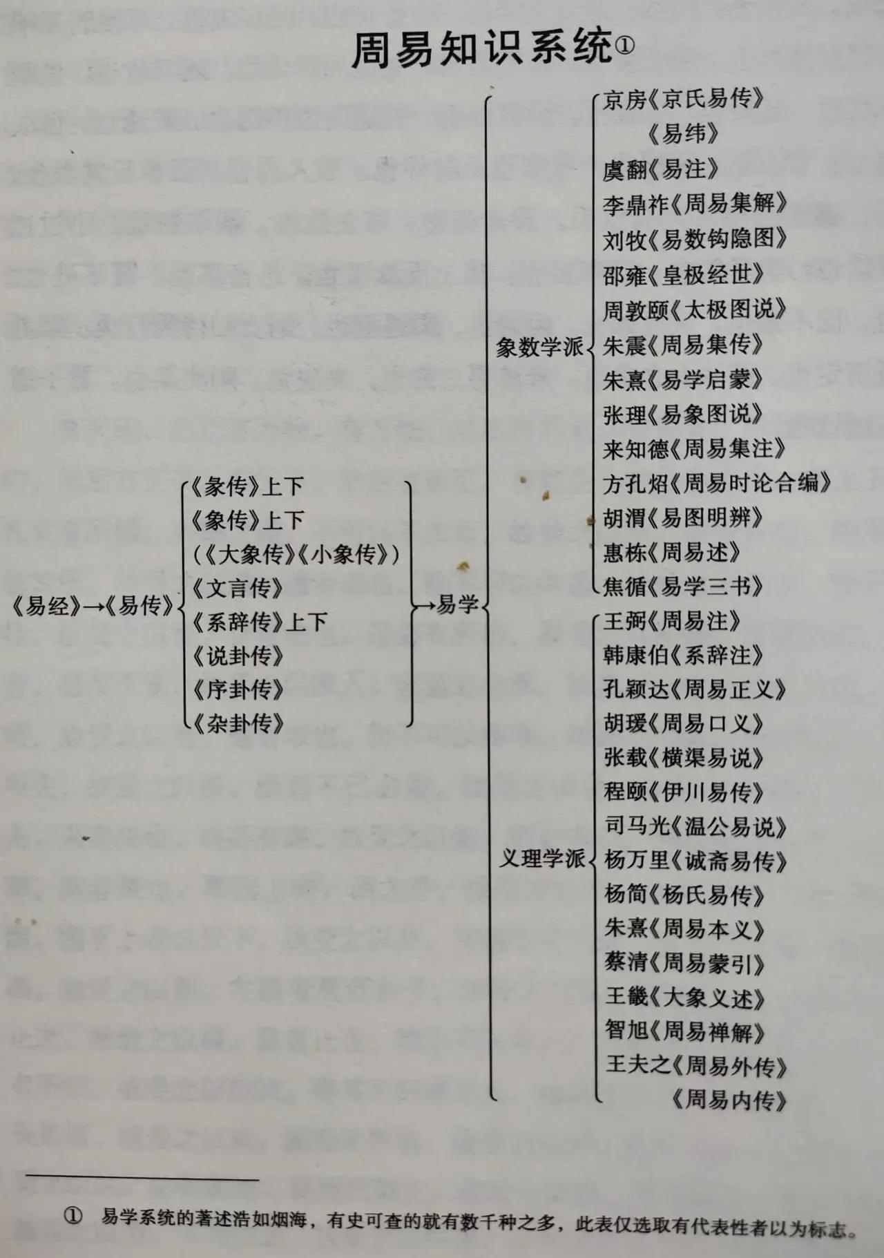 灵机妙算-周易八字命理星座占卜紫微风水_周易玄全真命理_周易分哲学和命理吗