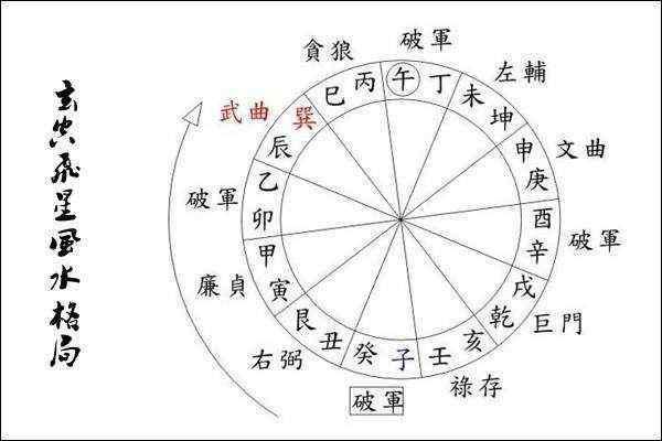 风水罗盘应用经验学从入门新手到风水高手的必读书_风水知识入门_风水师如何入门