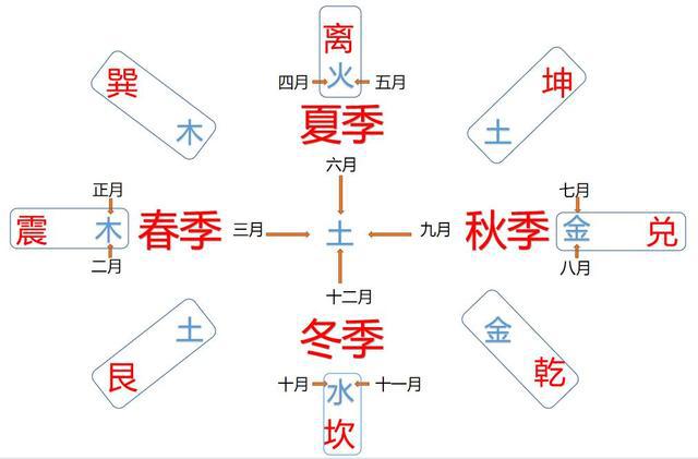 奇门凶格大全_奇门遁甲凶格化解方法_奇门凶格破解