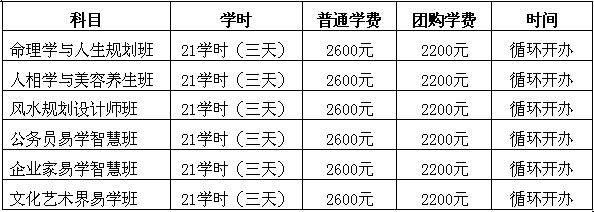 学周易的人有什么条件_学周易赚钱吗_学习周易学费是多少