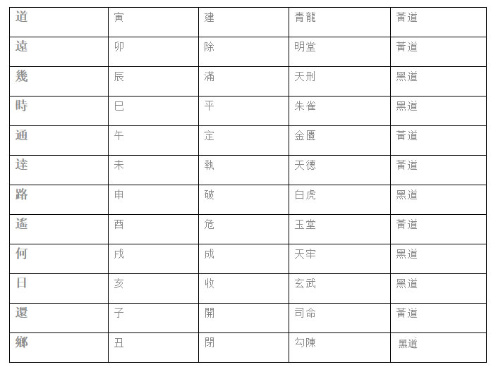 周易择日秘诀_周易择日法则_易经择日法精要