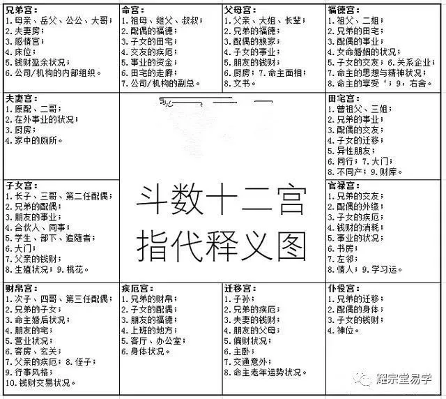 紫微斗数入门书籍推荐_紫微斗数入门基础知识书籍_紫微斗数推荐书