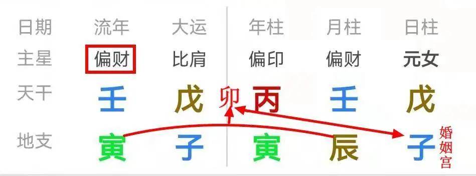 关之琳八字婚姻分析_关之琳八字解析_关之琳命理