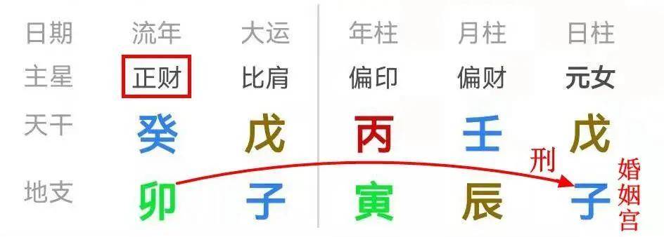 关之琳八字婚姻分析_关之琳命理_关之琳八字解析