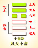 周易占卜准确性高不高_周易占卜在线摇卦_周易z占卜