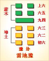 周易z占卜_周易占卜在线摇卦_周易占卜准确性高不高