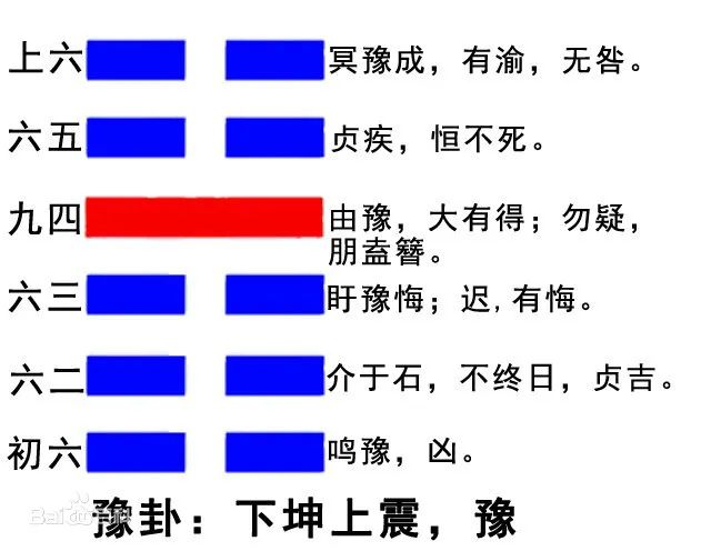 周易z占卜_周易占卜准确性高不高_周易占卜在线摇卦