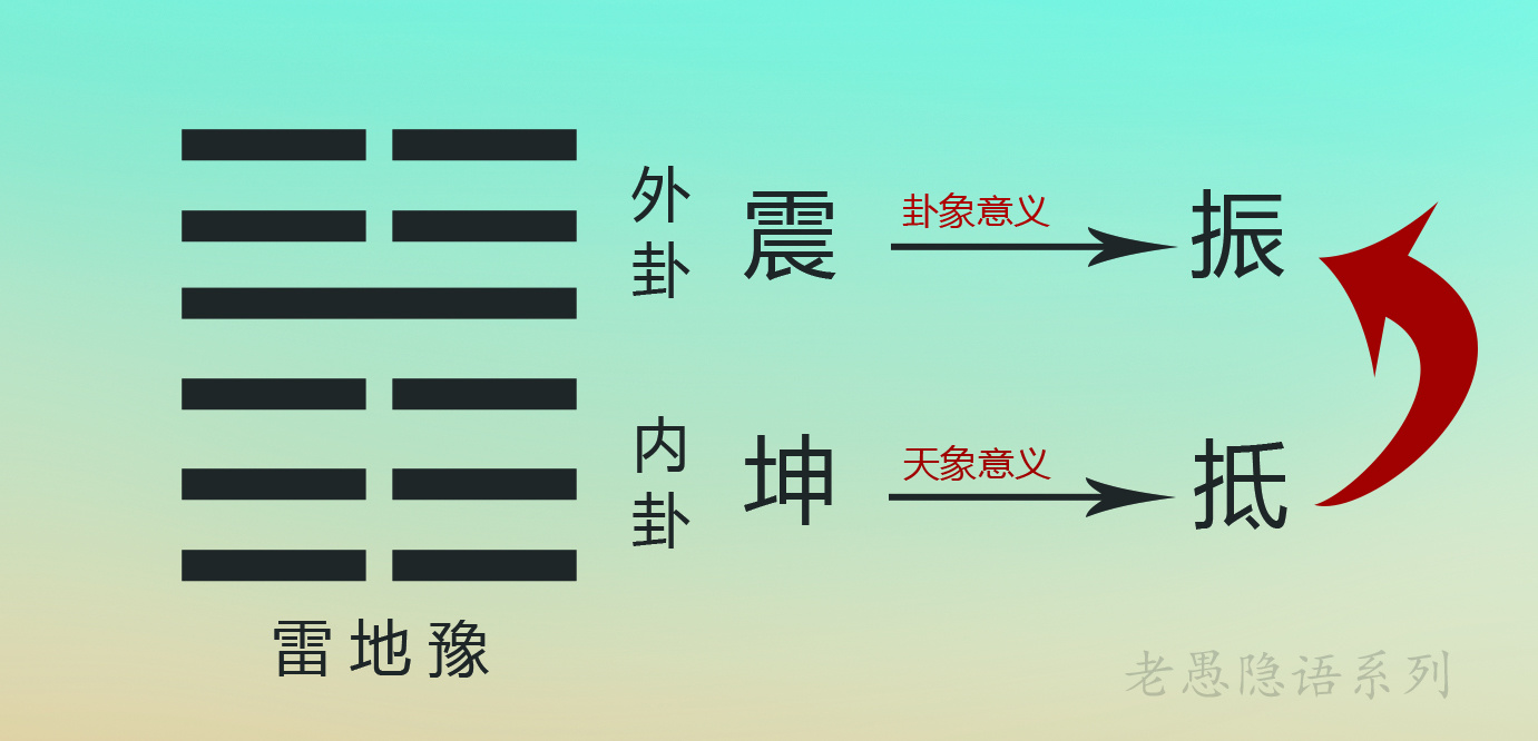 周易占卜准确性高不高_周易占卜在线摇卦_周易z占卜