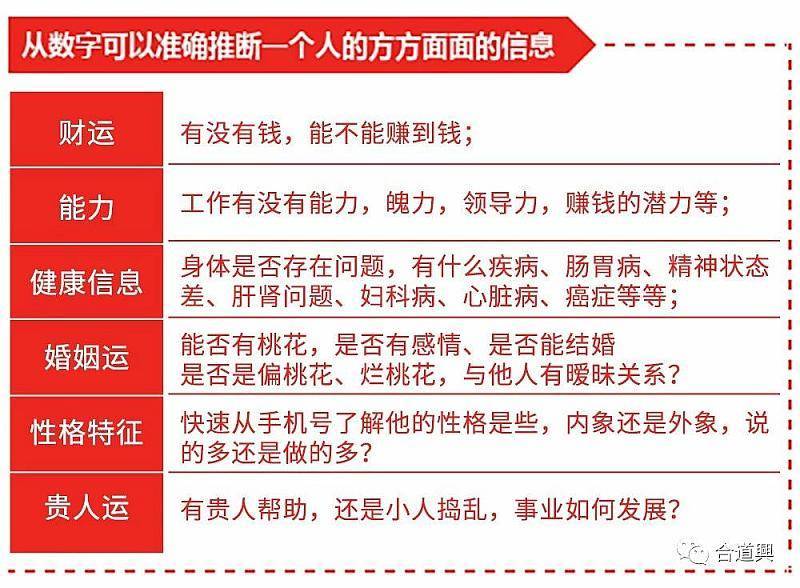 数字能量流年流月_数字能量如何算流年运势_数字能量学流年算法