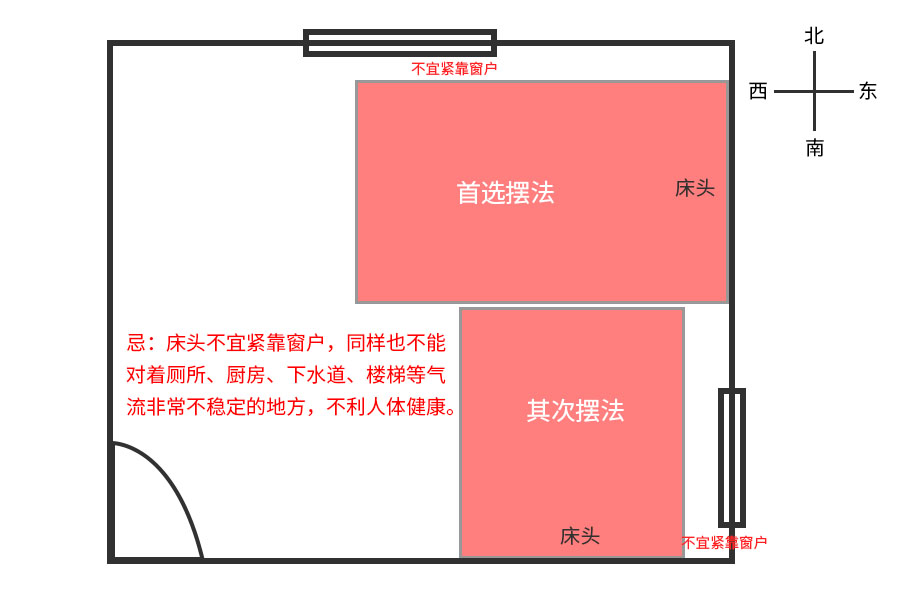 房屋朝向风水禁忌大全图片_属相与房屋朝向风水_房屋朝向风水