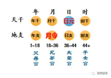 四柱算命阳差的意思_四柱命盘八字五行算命_四柱算命软件下载