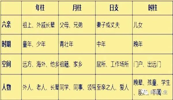 四柱命盘八字五行算命_四柱算命软件下载_四柱算命阳差的意思