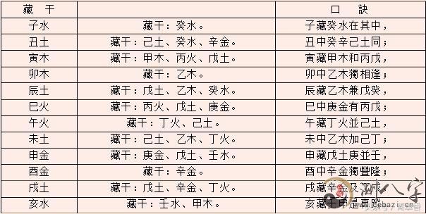 详解指南八字算命四柱五行_详解指南八字算命四柱解析_四柱八字算命指南详解