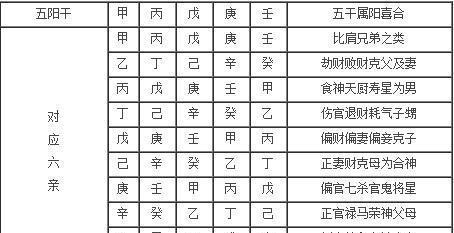 四柱八字算命指南详解_详解指南八字算命四柱解析_详解指南八字算命四柱五行