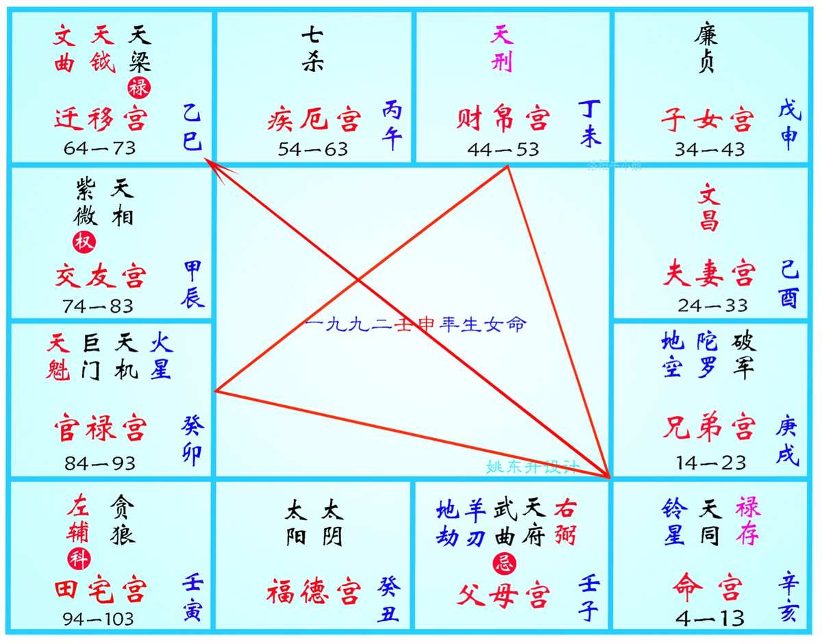 紫微斗数免费测试_在线紫微斗数算命_紫微斗数运势测算