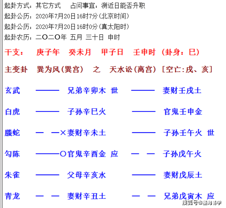 六爻六亲对应事象_六爻六亲世应_六爻中六亲的含义