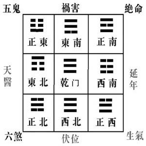 八门克应歌诀_八门吉凶诗克应断_八门吉凶表