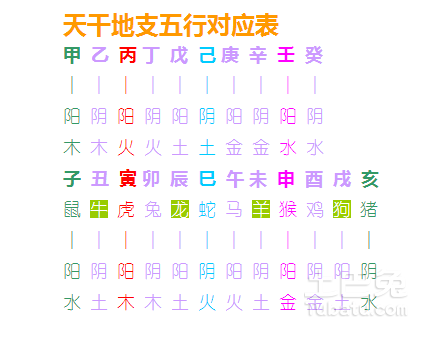 四柱八字算命勉费算命_八字算命四柱免费测八字_四柱八字准算命免费