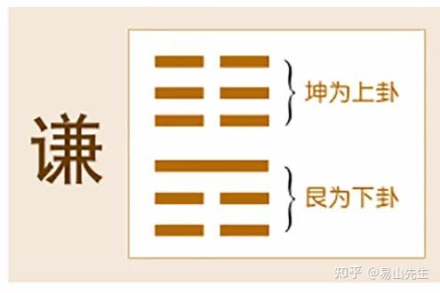 梅花易数断卦视频教程_梅花易数断卦详细实例十六步_梅花易数怎样断合作卦