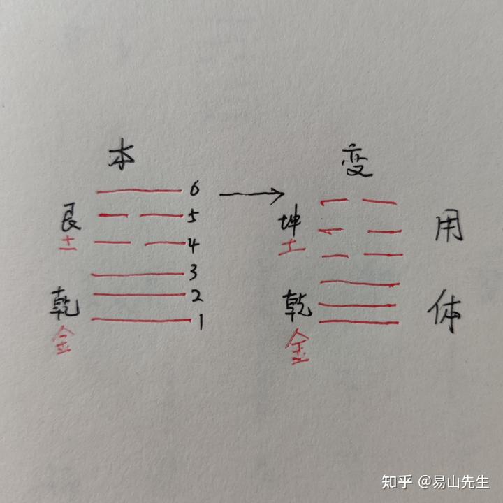 梅花易数怎样断合作卦_梅花易数断卦详细实例十六步_梅花易数断卦视频教程