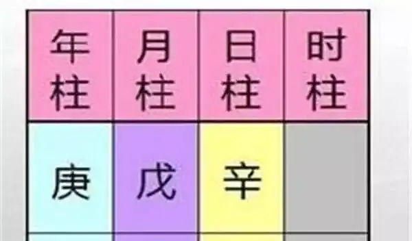 易经四柱八字算命命理_易经四柱算命法_易经四柱八字预测