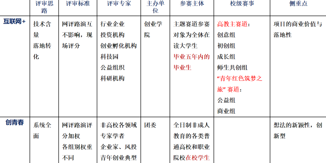 当代社会大学生怎么创业_当代社会创业做什么方面_当代社会创业环境