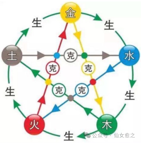 紫微斗数各派_紫微斗数有哪些派别_紫微斗数两个流派