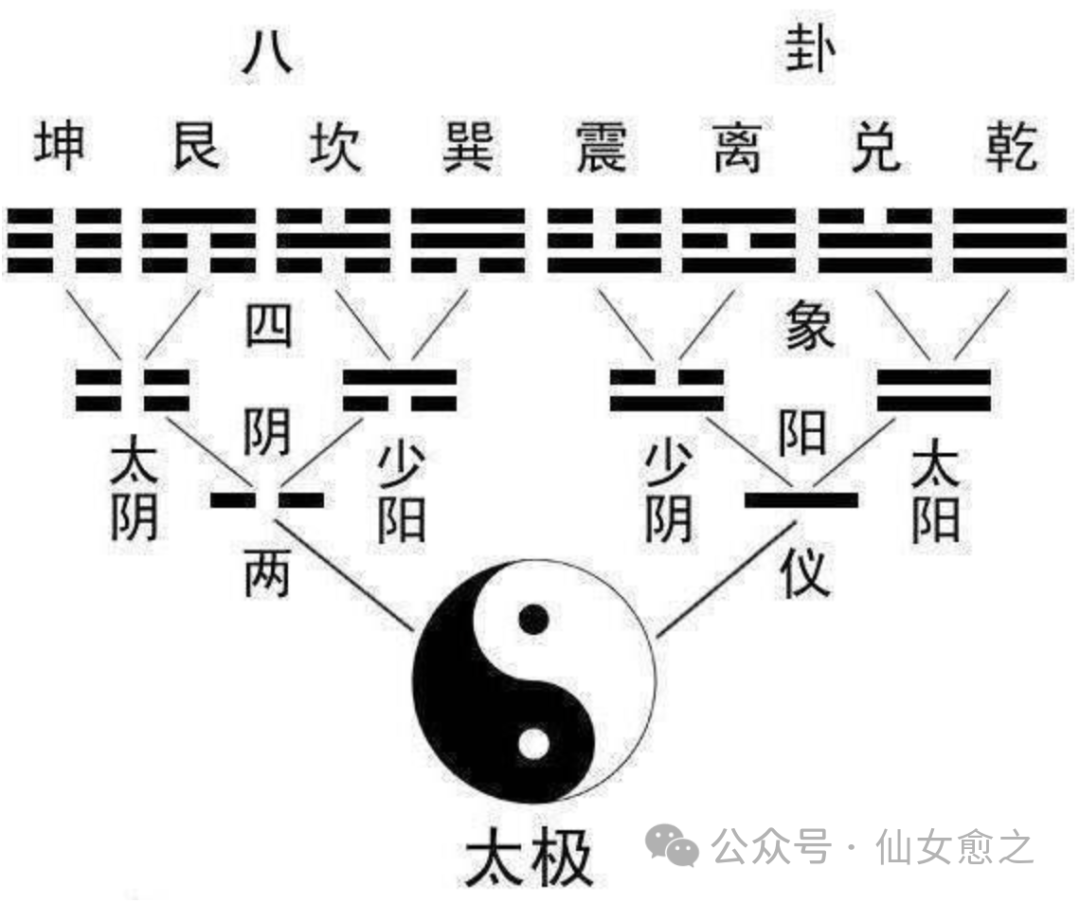 紫微斗数各派_紫微斗数有哪些派别_紫微斗数两个流派