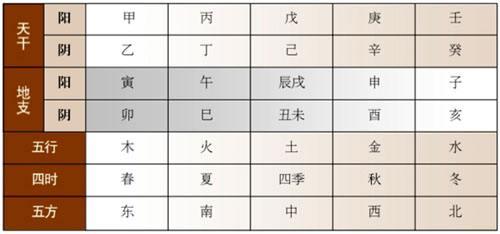 八卦五行四柱预测图_四柱预测五行八卦_八卦五行四柱预测方法