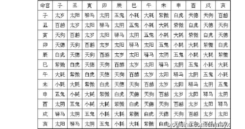 八字命宫十二神煞