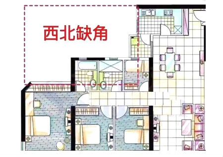 房子缺角的风水_周易风水大全房子缺角_房子缺角的风水可信吗