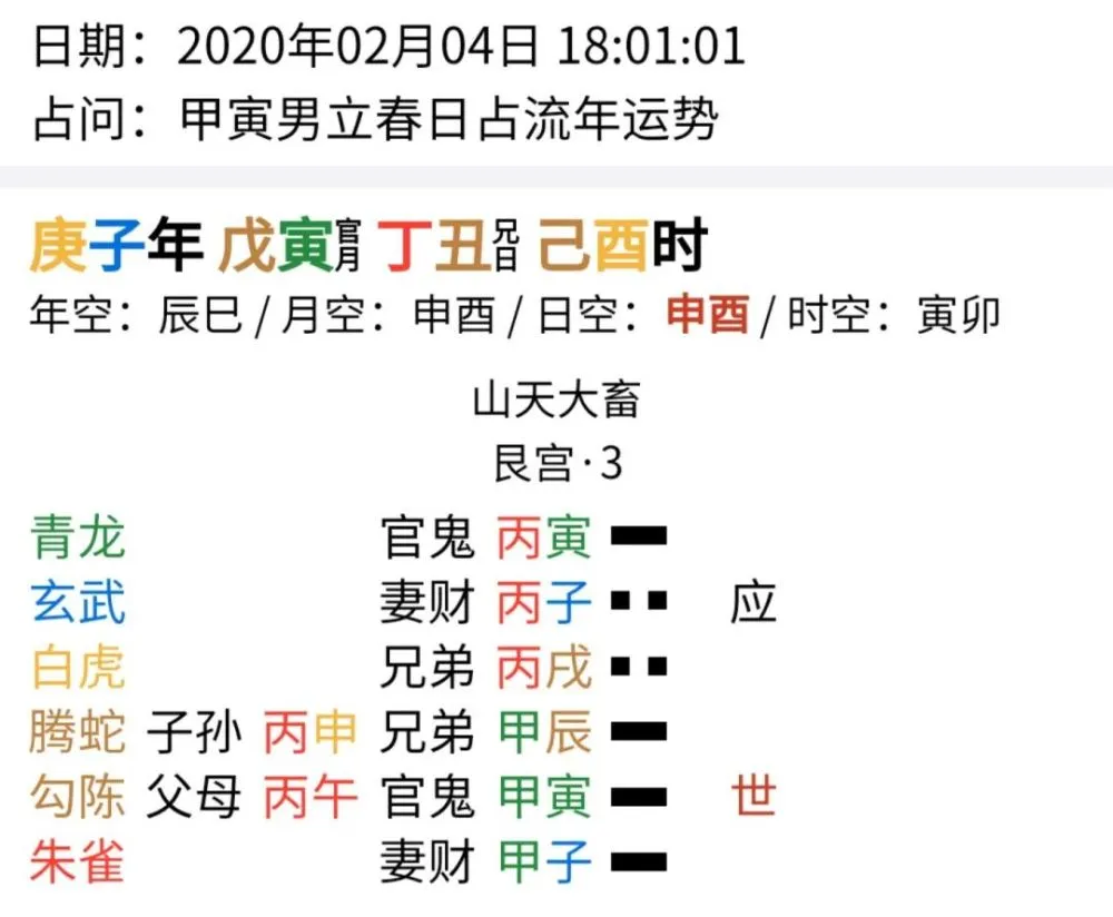 1988年龙年出生的人2015年运程预测_出生年月日时六爻预测_2000年2月19日21时出生