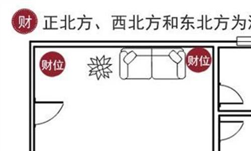 布局家居财位有哪些需要注意的地方？家居风