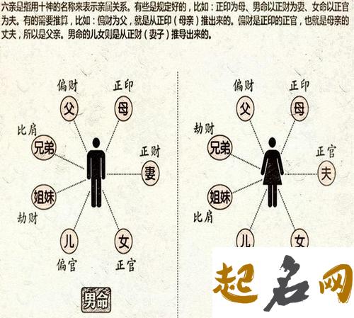 八字入门的十六个基础记忆 八字入门基础知识