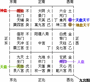 黄镜波八卦奇门入门_奇门入门基础_太公奇门入门