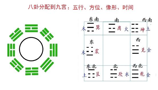 奇门术数学基础入门_奇门八卦入门_奇门术师我随师父学方术那时候