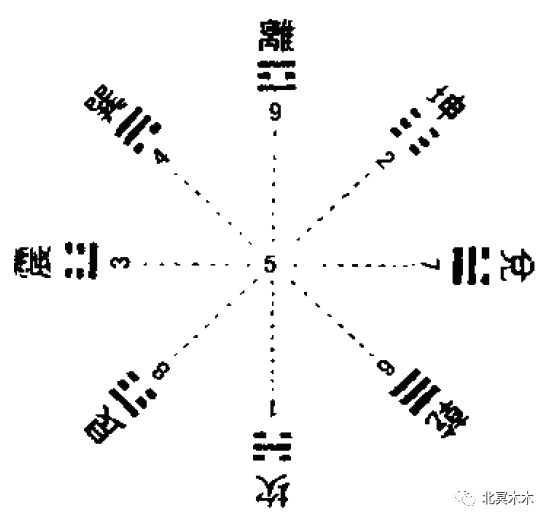 六爻是周易占卜吗_周易六爻铜钱占卜 解卦_六爻占卜和周易占卜哪个准