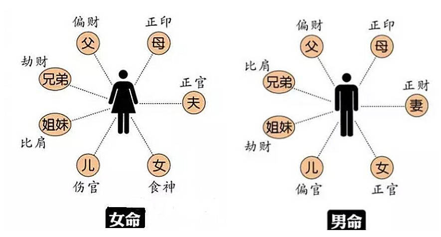 五行婚姻事业财运关系_测命运和财运婚姻事业_生辰八字算事业和财运