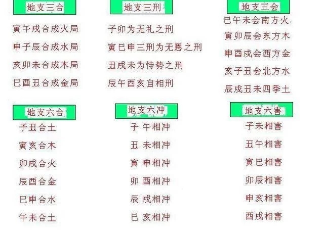 八字知识之八字合婚_怎么样查生辰八字合不合婚_查八字合年命