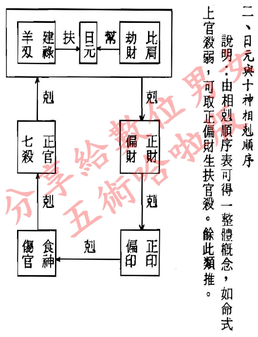 免费查生辰八字合