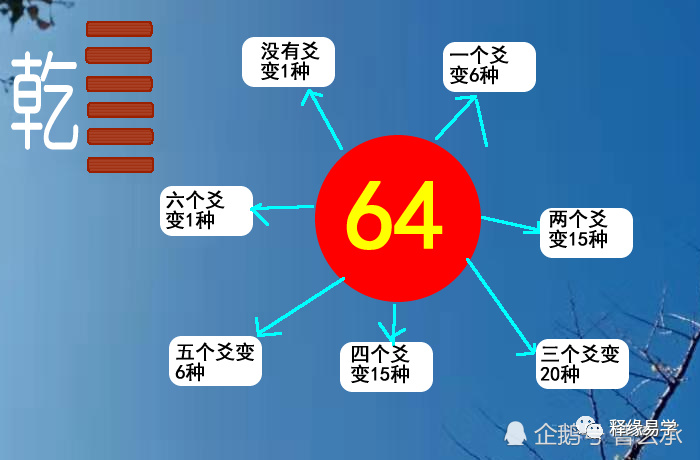 六爻铜钱起卦方法解卦_找六爻断卦视频_六爻起卦断卦全过程视频