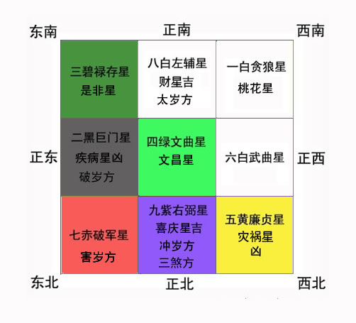 一寸相思紫微流年番外_2016年流年命盘主星七杀紫微运势_飞星紫微 流年财源