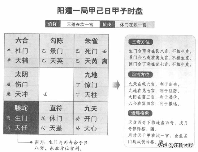 （李向东）奇门遁甲地盘五行易经、奇门地盘