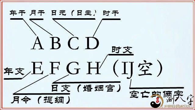 八字算四柱算命_八字四柱十神算命排盘_八字四柱算命免费算命