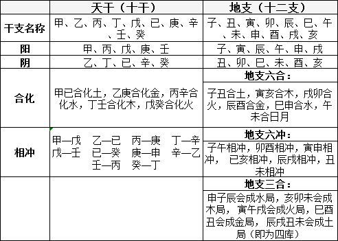 八字算四柱算命_八字四柱十神算命排盘_八字四柱算命免费算命