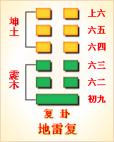 梅花易数批卦实例_贾双萍六爻梅花易卦例精解_邵子易数卦例